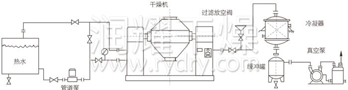 雙錐回轉(zhuǎn)真空干燥機(jī)安裝示范